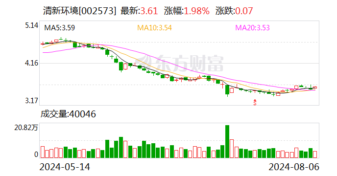 清新环境：收到北京证监局警示函