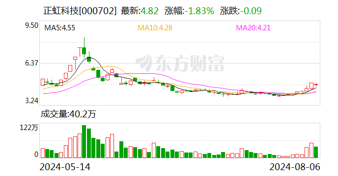 正虹科技：7月生猪销售收入环比减少44.47%