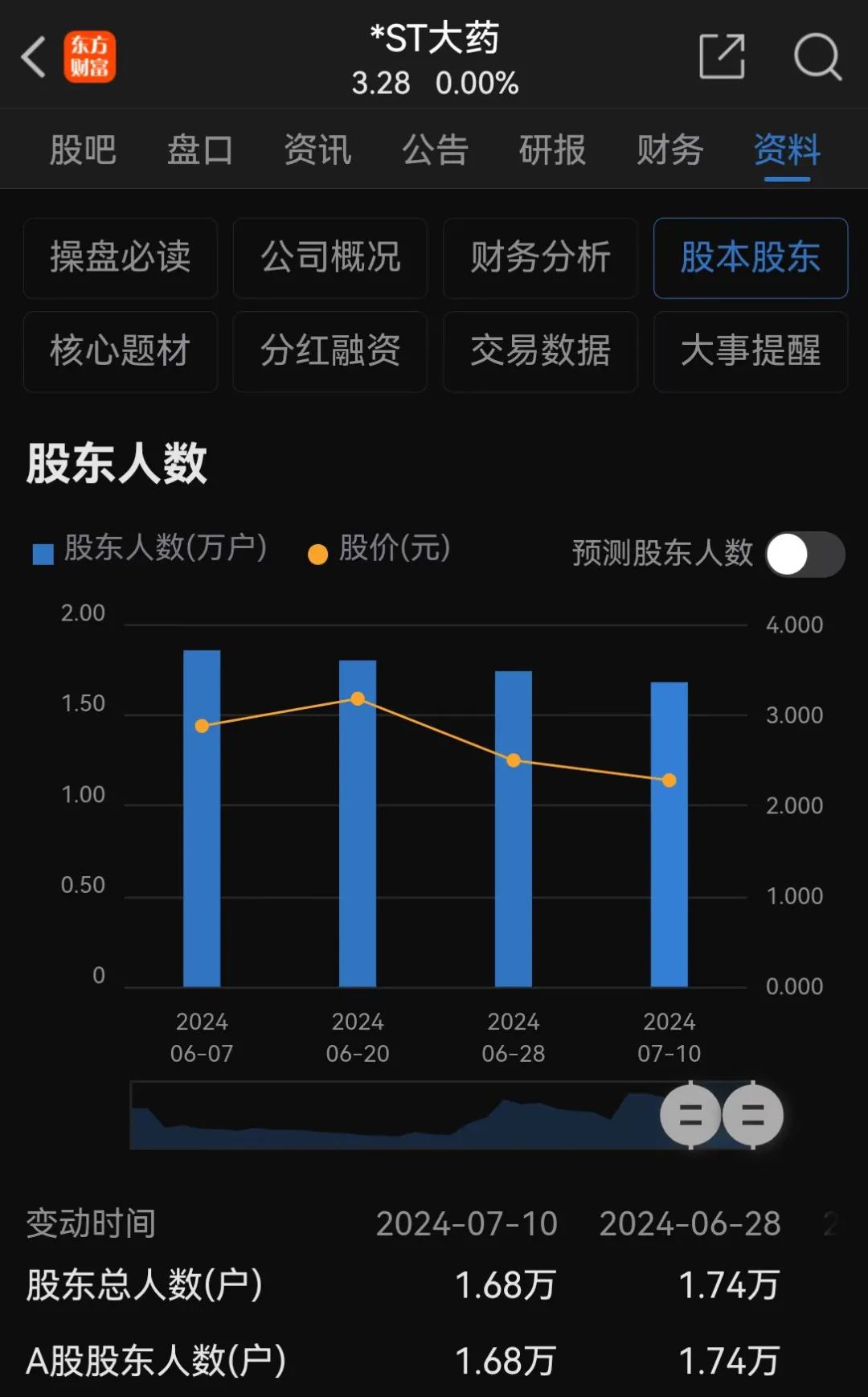 复牌！1.68万户股民，利好来了  第1张