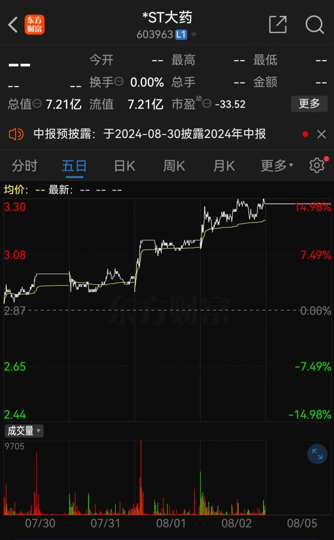 复牌！1.68万户股民，利好来了  第4张