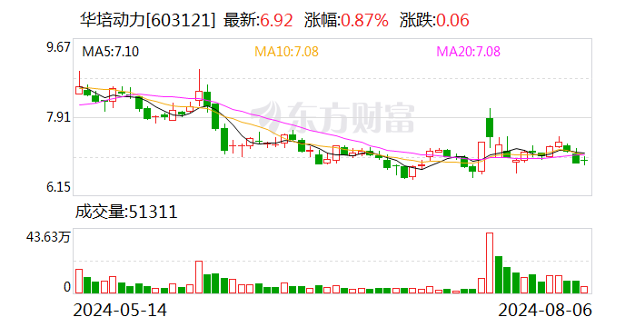 华培动力：控股子公司完成注册资本工商变更登记