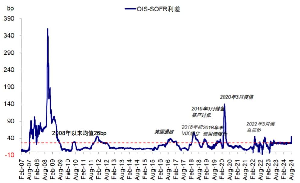 中金：套息交易与流动性冲击的新问题