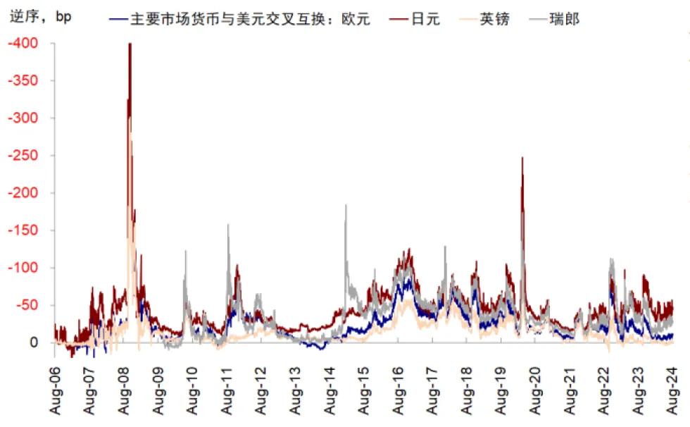 中金：套息交易与流动性冲击的新问题