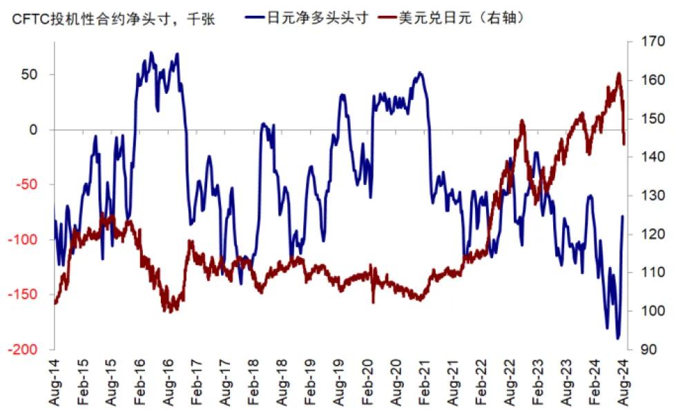 中金：套息交易与流动性冲击的新问题