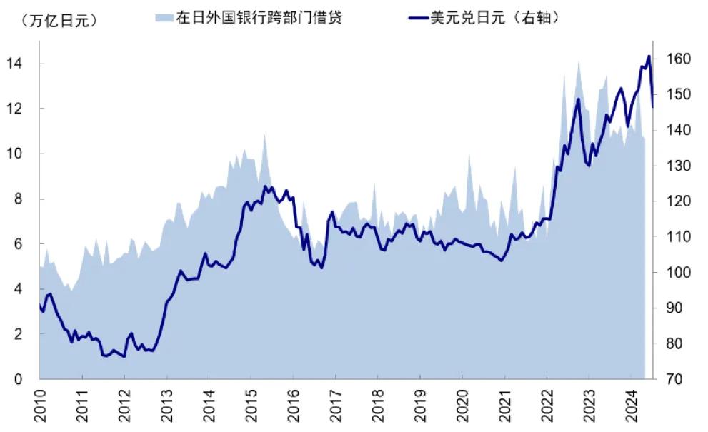 中金：套息交易与流动性冲击的新问题