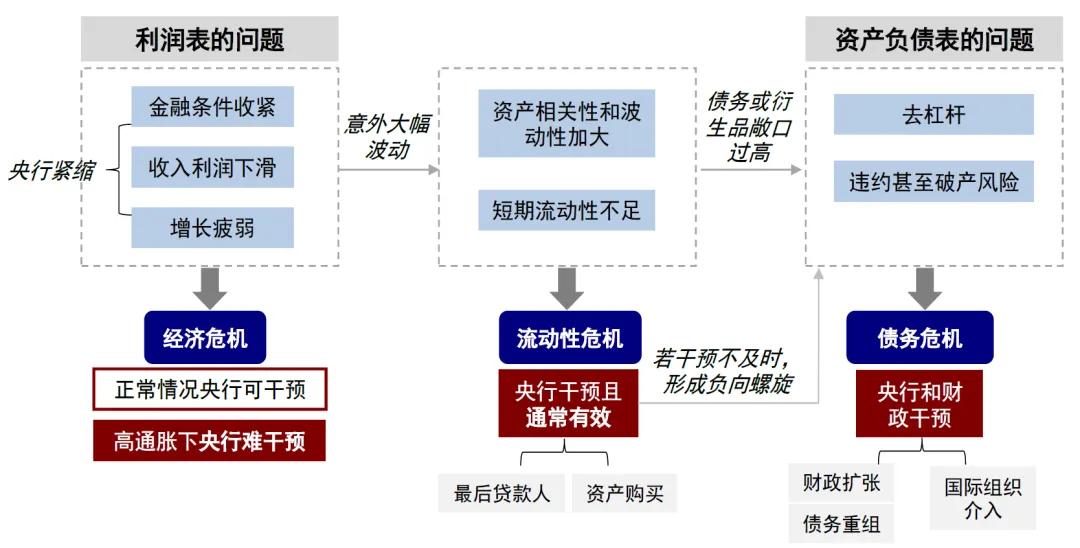 中金：套息交易与流动性冲击的新问题  第10张