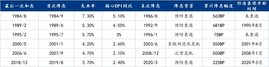 Mysteel：复盘美联储降息周期的铝价走势