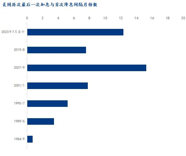 Mysteel：复盘美联储降息周期的铝价走势