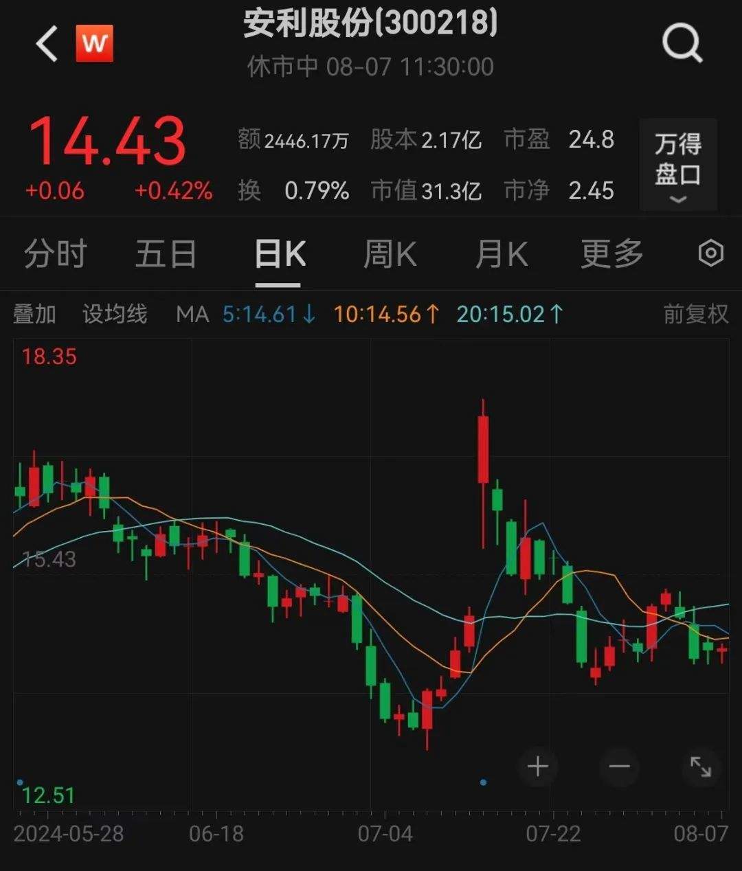 半年报业绩暴增的高回撤低估值优质股出炉，市盈率最低仅3.06倍