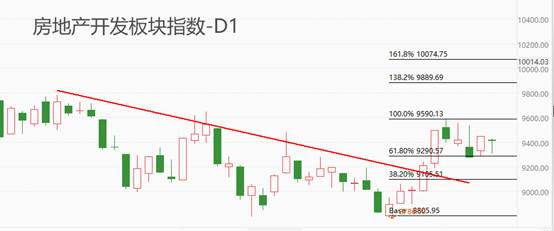 ATFX港股：广州花都区购房享“准户口”，地产板块受益