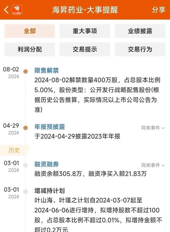 上演“史上最抠”增持的海昇药业：毛利率异常，关联交易及募资合理性存疑！  第1张