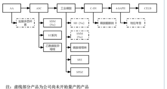 上演“史上最抠”增持的海昇药业：毛利率异常，关联交易及募资合理性存疑！  第6张