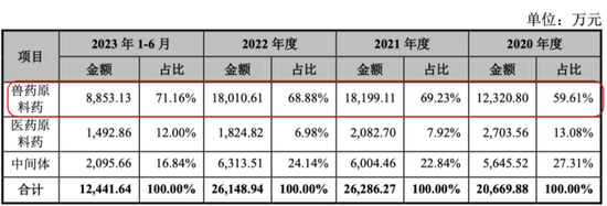 上演“史上最抠”增持的海昇药业：毛利率异常，关联交易及募资合理性存疑！  第7张