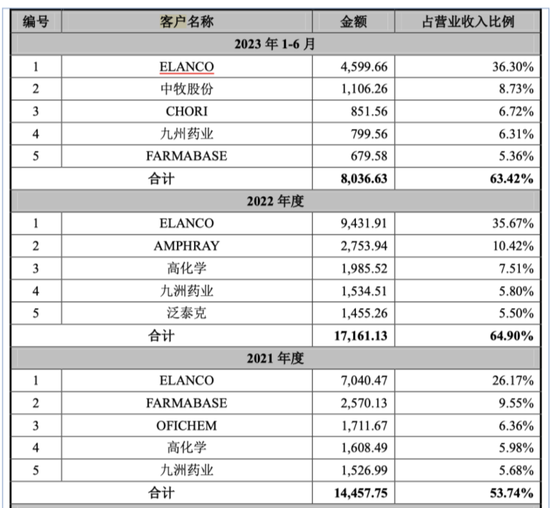 上演“史上最抠”增持的海昇药业：毛利率异常，关联交易及募资合理性存疑！  第9张