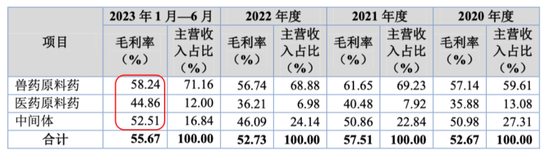 上演“史上最抠”增持的海昇药业：毛利率异常，关联交易及募资合理性存疑！  第18张