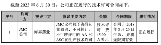 上演“史上最抠”增持的海昇药业：毛利率异常，关联交易及募资合理性存疑！  第20张