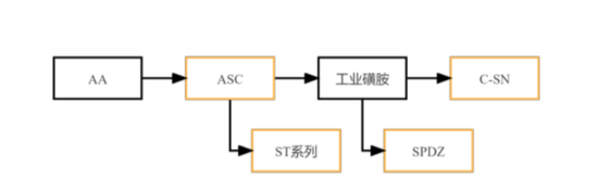 上演“史上最抠”增持的海昇药业：毛利率异常，关联交易及募资合理性存疑！  第23张