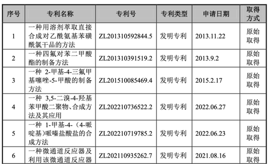 上演“史上最抠”增持的海昇药业：毛利率异常，关联交易及募资合理性存疑！  第24张