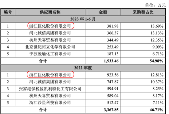 上演“史上最抠”增持的海昇药业：毛利率异常，关联交易及募资合理性存疑！  第28张