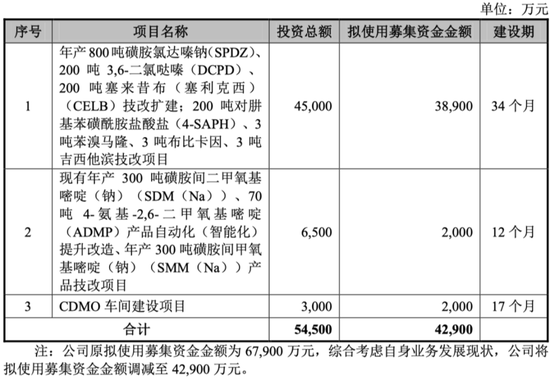 上演“史上最抠”增持的海昇药业：毛利率异常，关联交易及募资合理性存疑！  第29张