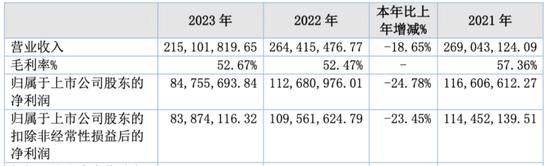 上演“史上最抠”增持的海昇药业：毛利率异常，关联交易及募资合理性存疑！  第31张