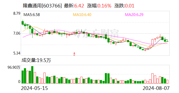 宗申动力：宗申新智造已完成第一笔重整投资款对应的隆鑫通用股份过户