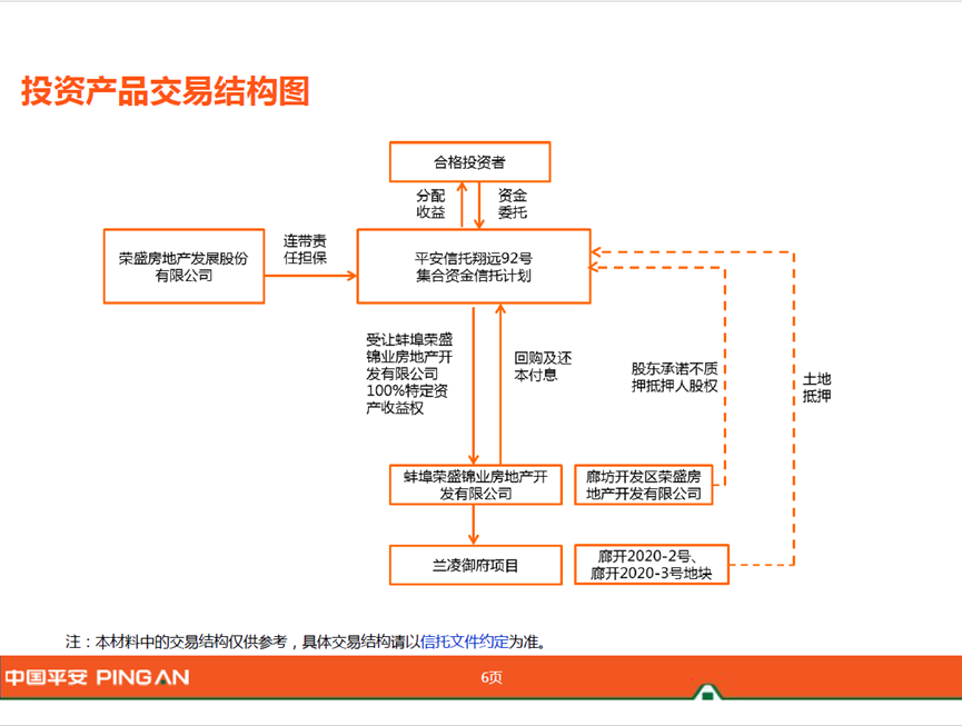 平安信托逾期两年多的翔远92号达成和解 分期还款6.2亿