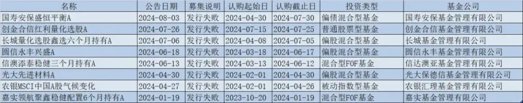 今日必读：“公奔私”再添一例 知名基金经理邬传雁创立私募机构