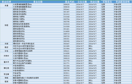 今日必读：“公奔私”再添一例 知名基金经理邬传雁创立私募机构