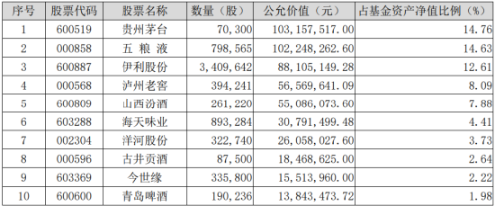 “茅五泸汾”集体收红，食品ETF（515710）连涨3日！利好频出+估值低位，布局良机或已至？