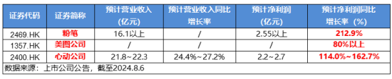 业绩预期强劲，腾讯控股盘中涨逾3%！港股互联网ETF（513770）涨近1%，机构：长期基本面修复行情有望开启