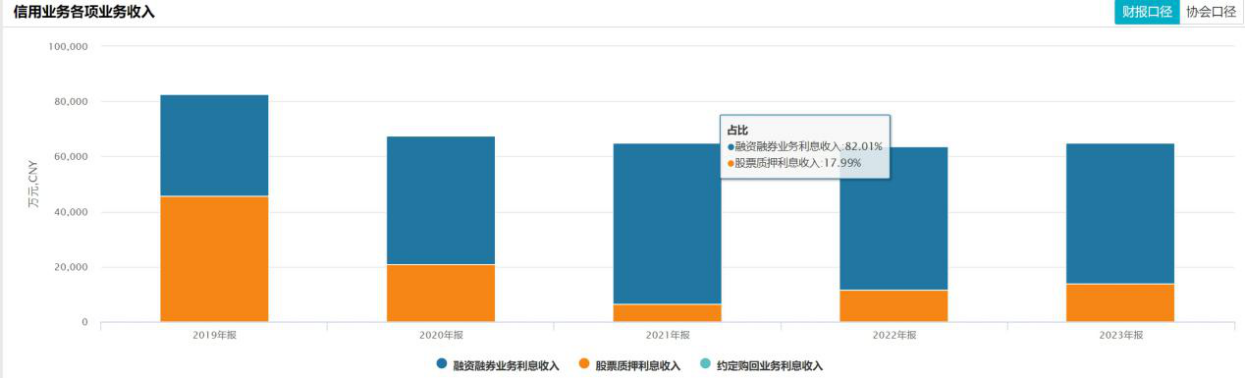 国海证券上半年两次计提损失，业绩下滑6成，去年大幅裁员换“涨薪”?