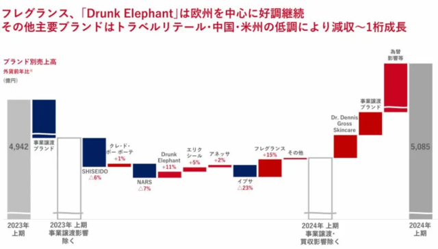 资生堂股价暴跌16%！中国市场拖累业绩跳水