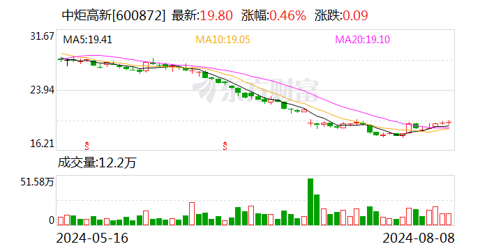 中炬高新：上半年净利润3.5亿元 同比扭亏