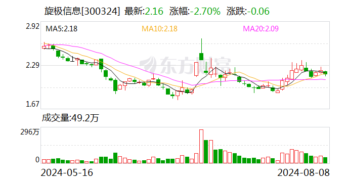 旋极信息：全资子公司拟对下属全资子公司增资5000万元