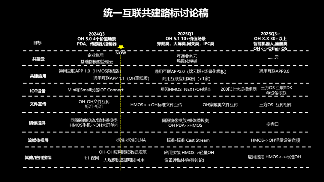 开源鸿蒙 OpenHarmony 统一互联共建 2.0 研讨会举办