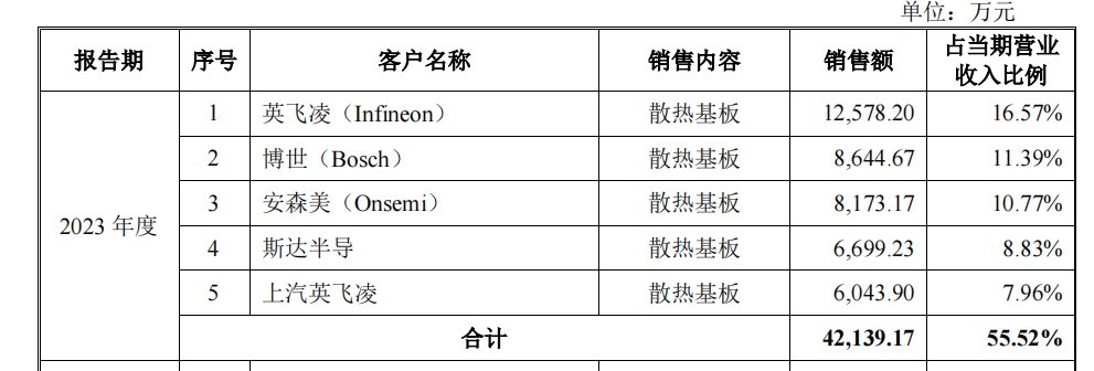 黄山谷捷IPO：产品结构单一，一季度营收净利润双降