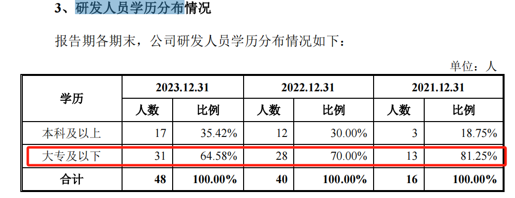 黄山谷捷IPO：产品结构单一，一季度营收净利润双降