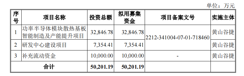 黄山谷捷IPO：产品结构单一，一季度营收净利润双降