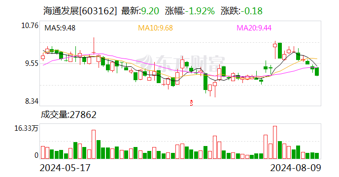 海通发展：拟以不超6300万美元购置干散货船舶