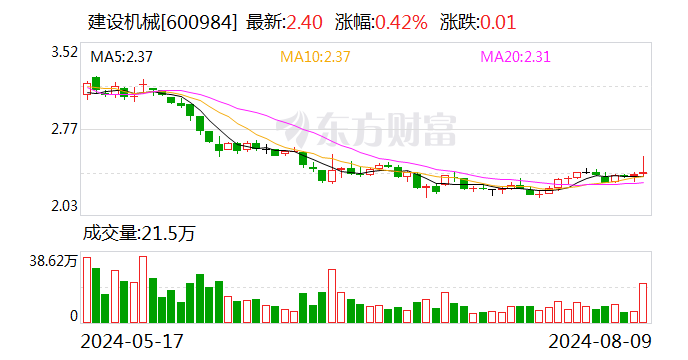 建设机械：股东柴昭一拟大宗交易减持不超0.58%股份