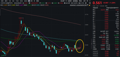 港股“热辣滚烫”原因或已找到！港股互联网ETF（513770）盘中涨近2%，机构提示关注港股第二阶段行情！