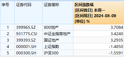 港股“热辣滚烫”原因或已找到！港股互联网ETF（513770）盘中涨近2%，机构提示关注港股第二阶段行情！