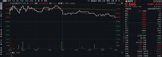 港股“热辣滚烫”原因或已找到！港股互联网ETF（513770）盘中涨近2%，机构提示关注港股第二阶段行情！  第10张