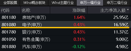 港股“热辣滚烫”原因或已找到！港股互联网ETF（513770）盘中涨近2%，机构提示关注港股第二阶段行情！  第11张