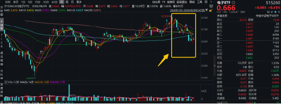 港股“热辣滚烫”原因或已找到！港股互联网ETF（513770）盘中涨近2%，机构提示关注港股第二阶段行情！  第12张