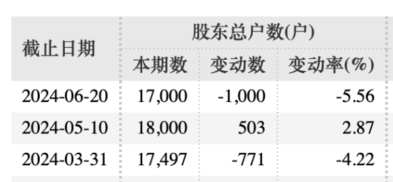 证监会出手，立案！  第2张