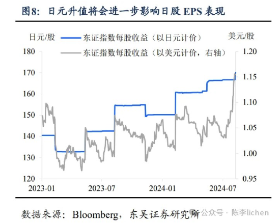 东吴证券：海外震动或使A股风格变化