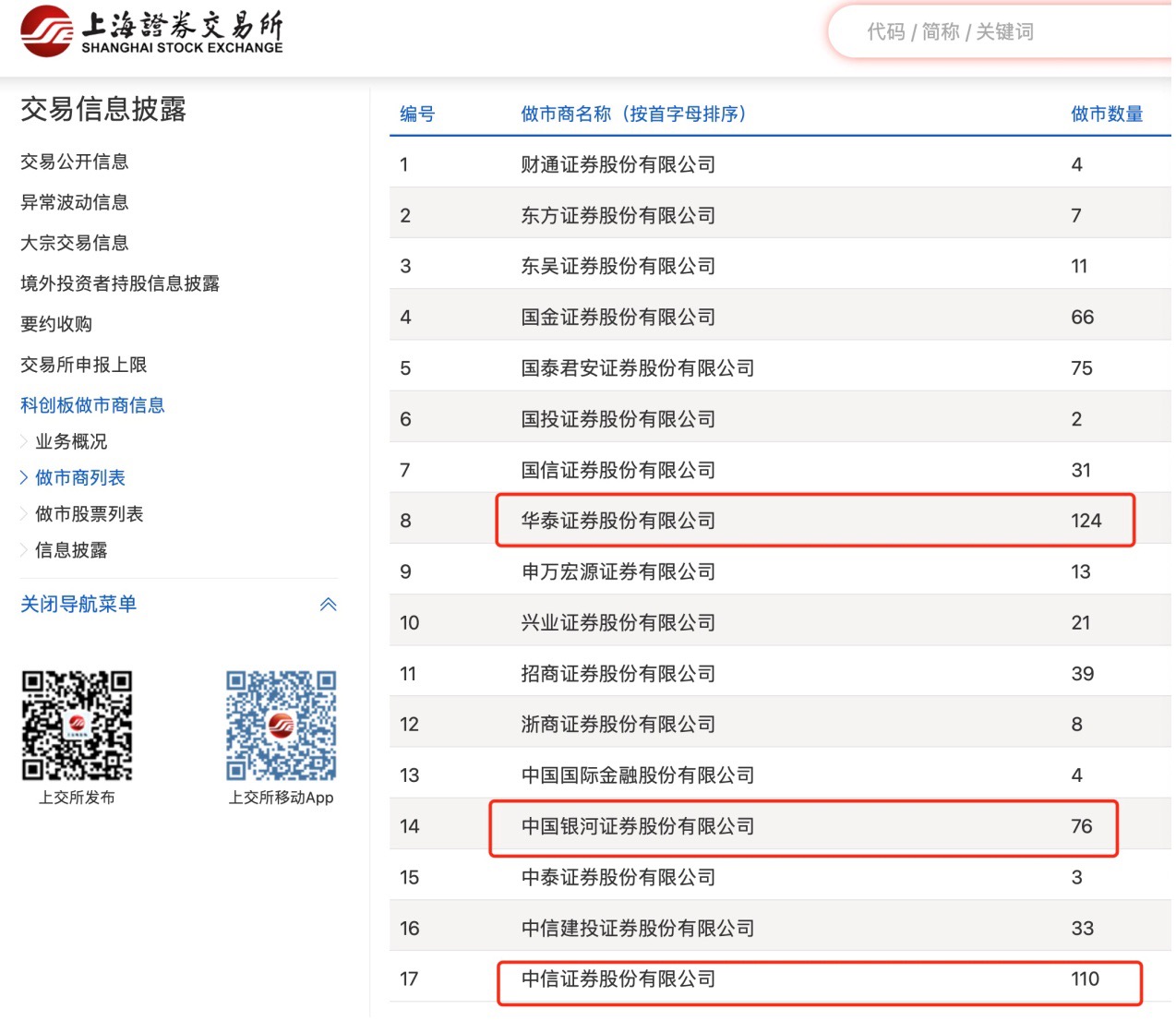 这个排名数据不披露了？监管连续三年将其列入券商评级加分项，鼓励效应显现