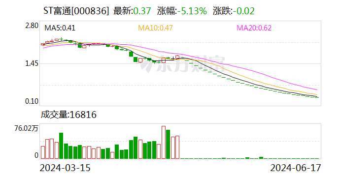 终止上市 ST富通等3股8月12日摘牌